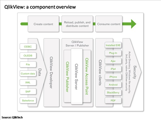 QlikView_Architecture_Overview